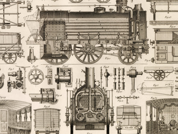 Vintage-style technical illustration collage showing detailed drawings of a steam locomotive and related mechanical components, with labels and diagrams on a light beige background.